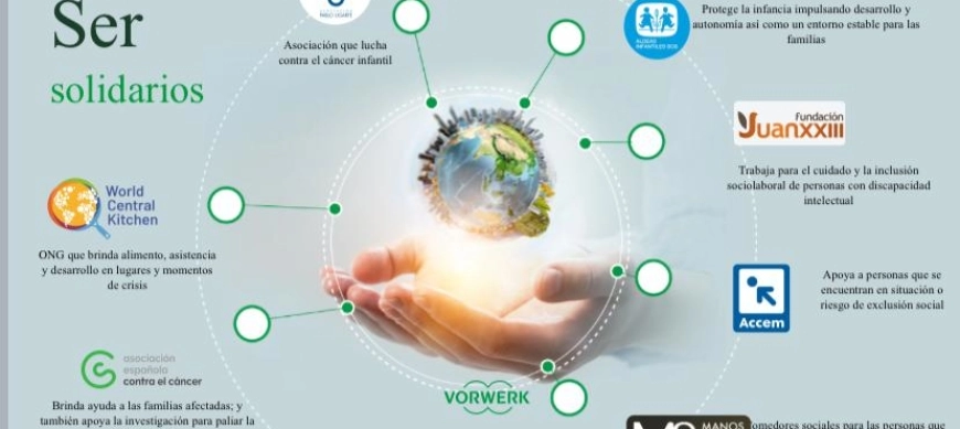 TOCA SER SOLIDARIOS